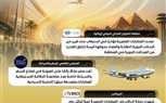 المركز الإعلامي لمجلس الوزراء: إشادات عالمية بالمطارات المصرية وقدرتها على تلبية الطلب العالمي المتزايد على السفر