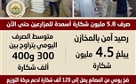 الزراعة: لا عجز في الأسمدة وصرف 5.8 مليون شكارة ورفع المعدل اليومي إلي 420 الف شكارة يومياً 