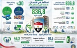 محمد عبد الوهاب: موازنة 2026-2027 تعكس إعادة توجيه استراتيجية للموارد.. والتحدي الحقيقي في كفاءة الإنفاق لا حجم المخصصات