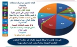 صحة سوهاج تعلن حصاد منظومة الشكاوى خلال النصف الأول من 2026