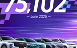 ‫الظاهرة التي تكتسح أسواق السيارات في العالم تشدّ أنظار مصر: OMODA & JAECOO تتجاوز 75,000 وحدة في يونيو وتقترب من 380,000 وحدة في النصف الأول‬‬‬