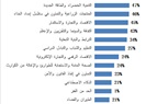 استطلاع صيني: 71% يرون مصر «دولة صديقة» وشريكًا استراتيجيًا.. و99% يؤيدون تعميق التعاون