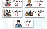 الحكومة تعلن عن 1275 وظيفة بالقطاع الخاص