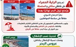 شواطئ الإسكندرية تسجل أعلى معدلات الإقبال هذا العام وتستقبل أكثر من 2 مليون زائر بعطلات نهاية الاسبوع