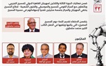 غدًا السبت.. احتفال المركز القومي للمسرح بالتعاون مع مهرجان القاهرة الدولي للمسرح التجريبي ب(يوم المسرح المصري)