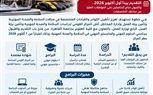 وزارة العمل : فرصتك لتصبح متخصصاً في السلامة والصحة المهنية وإدارة المخاطر