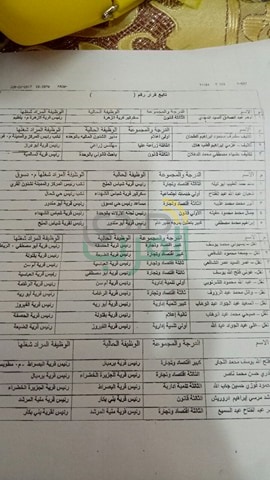 بالأسماء.. محافظ كفر الشيخ يعتمد حركة تنقلات واسعة للقيادات المحلية