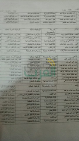 بالأسماء.. محافظ كفر الشيخ يعتمد حركة تنقلات واسعة للقيادات المحلية