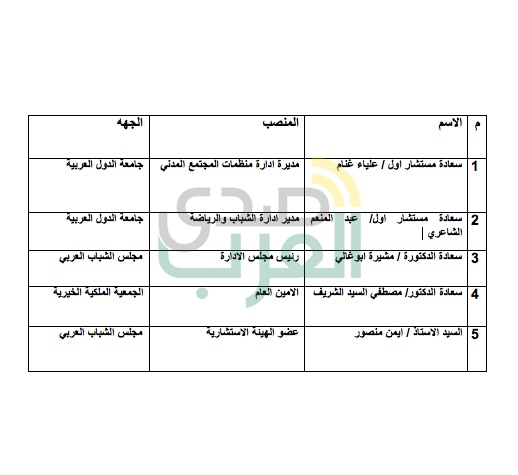 77 شاب وشابه يتنافسون علي جائزة مجلس الشباب العربي للتنمية المتكاملة في عامها الـ " 11 " 77 شاب وشابه يتنافسون علي جائزة مجلس الشباب العربي للتنمية المتكاملة في عامها الـ " 11 "