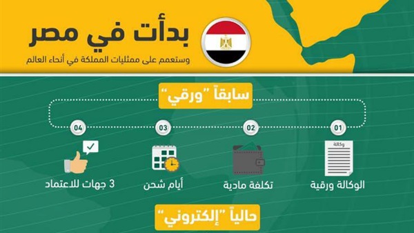 صدى العرب