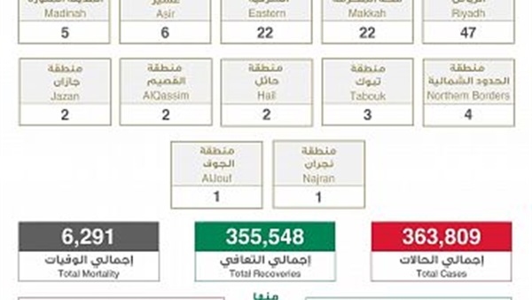 صدى العرب
