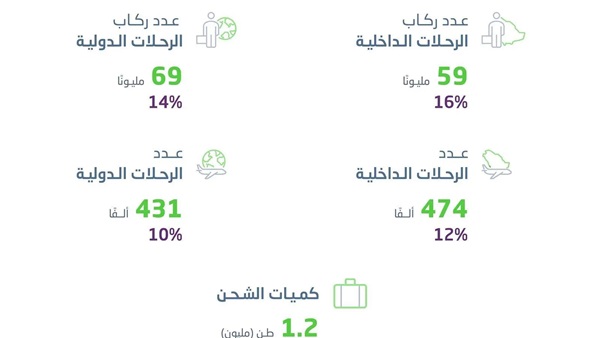 صدى العرب