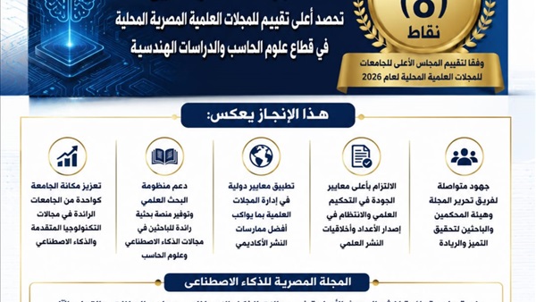 المجلة المصرية للذكاء