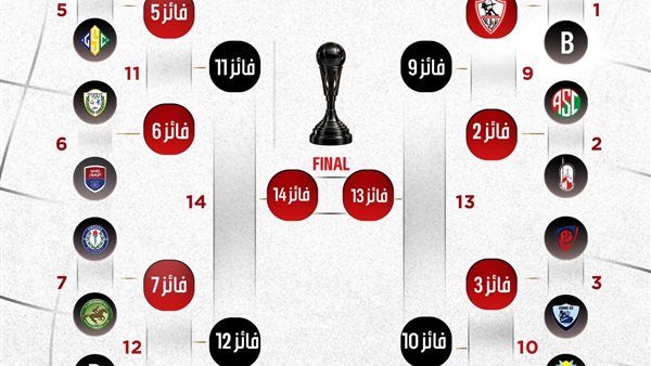 قرعة كأس مصر لكرة