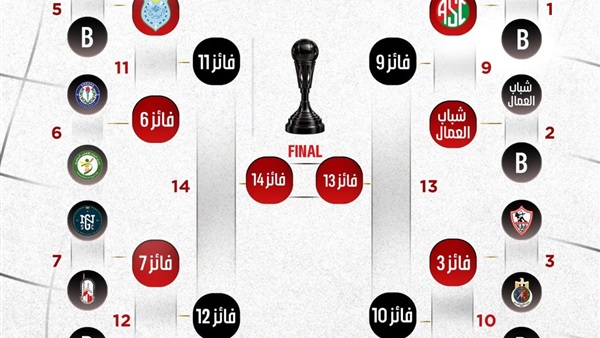 قرعة كأس مصر للسيدات