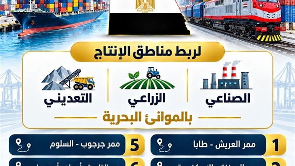 النقل : تنفيذ 8 ممرات