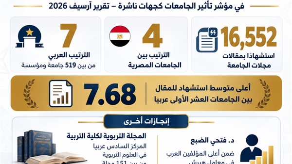 جامعة سوهاج