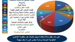 صحة سوهاج 